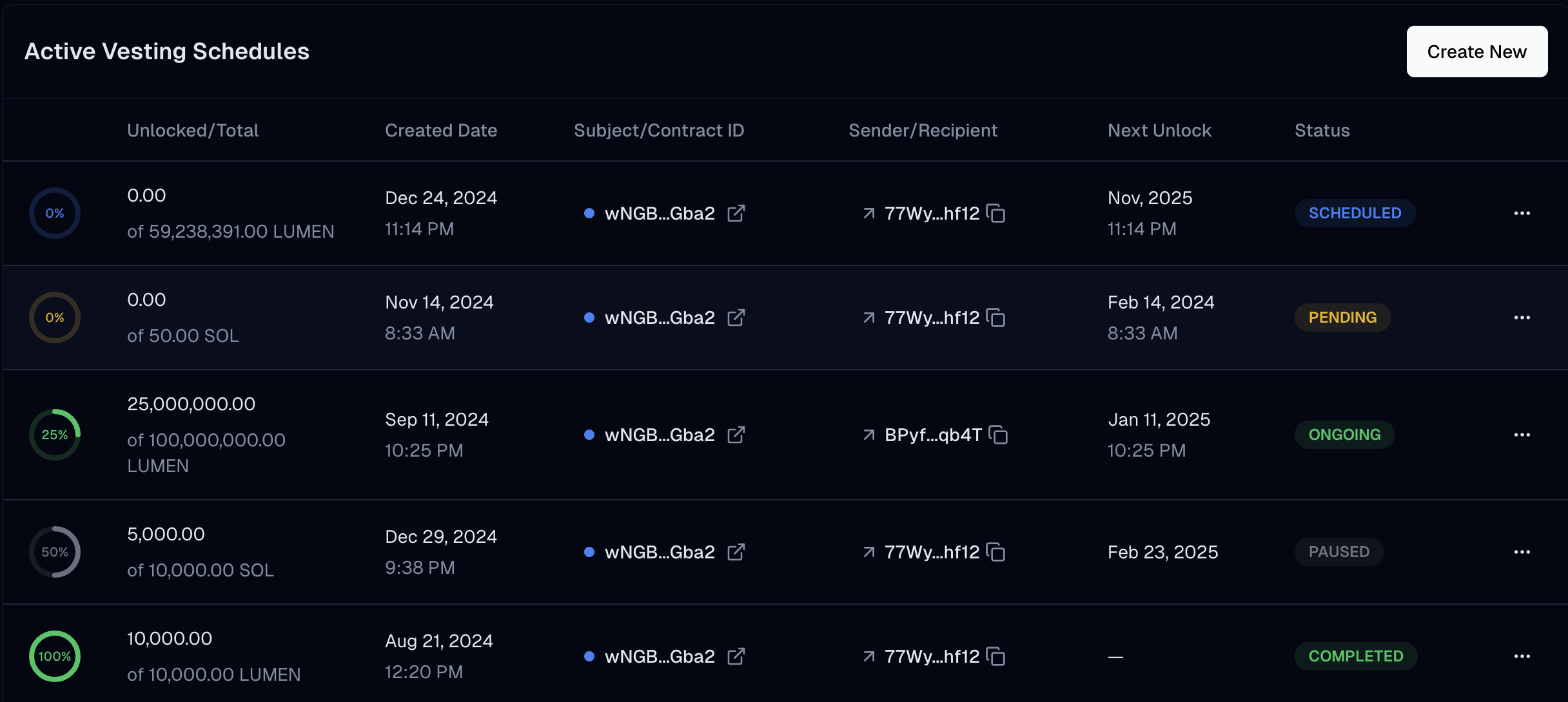 LumanTech Dashboard